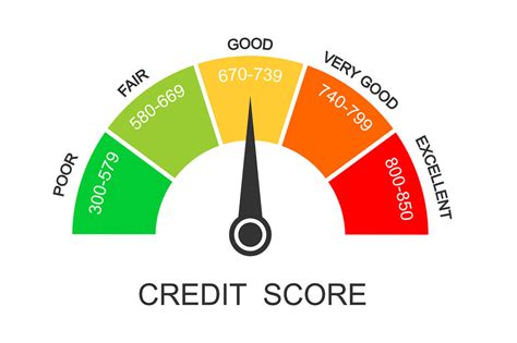 credit score wikipedia